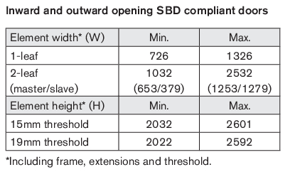 Min./max. sizes, SBD doors